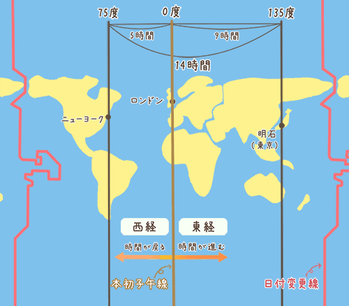 方 の 島 日本 の 端 覚え