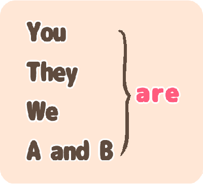 You They We A and b=are