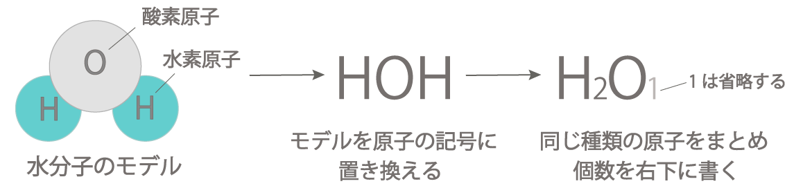 難易度が格段に上がる 中2理科 理論の1分野 暗記の2分野