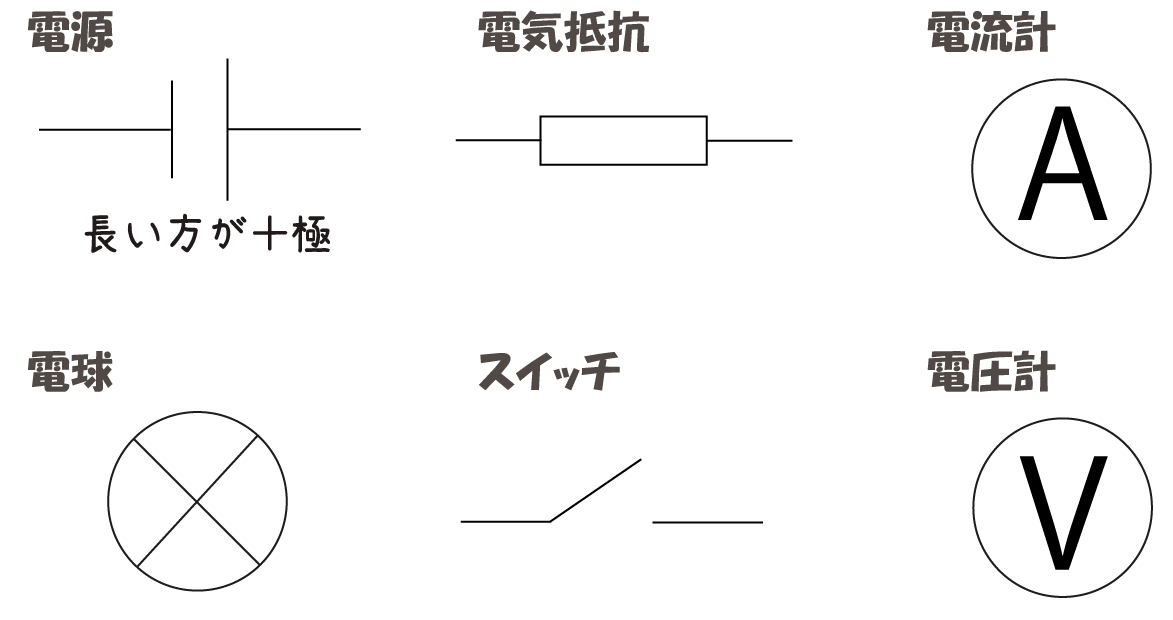 回路図の記号