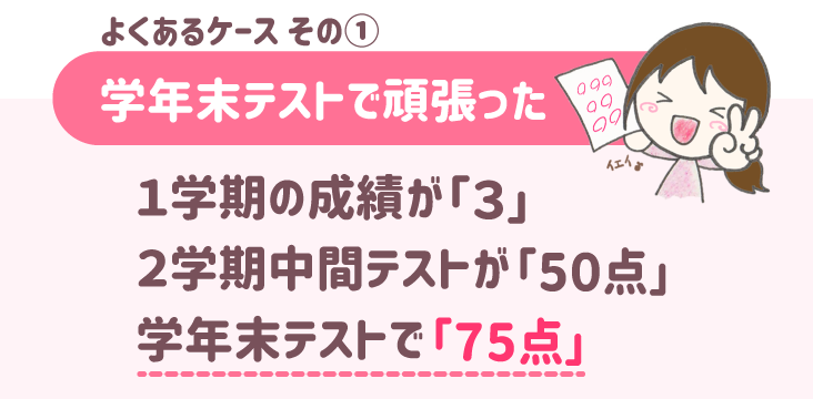 頑張ったケース