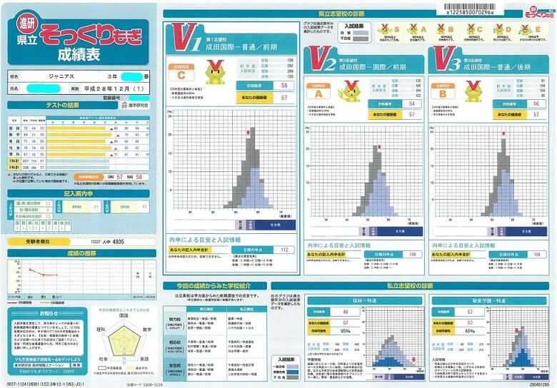 Vもぎの成績表