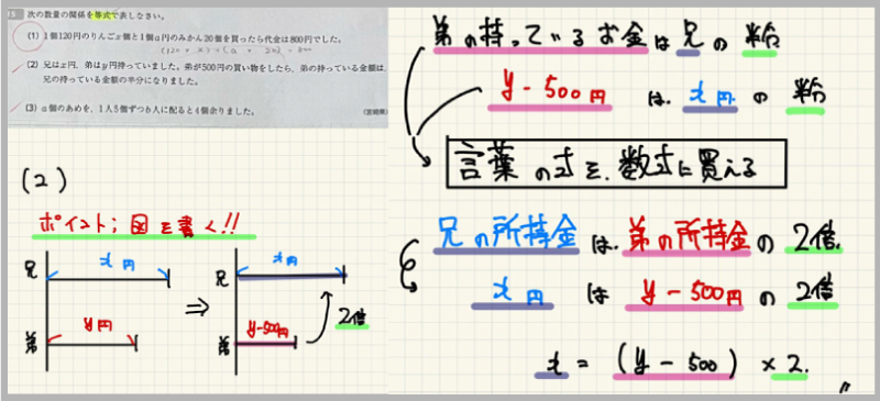 オンライン指導で解説で使ったノート例