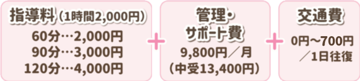 指導料(1時間2,000円)60分…2,000円 90分…3,000円 120分…4,000円+管理・サポート費 9,800円(中受13,400円)+交通費0円~700円/1日往復