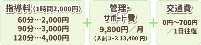 指導料(1時間2,000円)60分…2,000円 90分…3,000円 120分…4,000円+管理・サポート費 9,800円(入試コース13,400円)+交通費0円~700円/1日往復