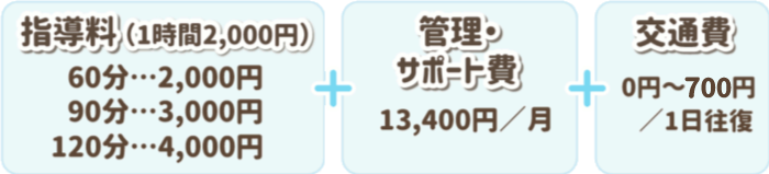 指導料(1時間2,000円)60分…2,000円 90分…3,000円 120分…4,000円+管理・サポート費 9,800円(入試コース13,400円)+交通費0円~700円/1日往復
