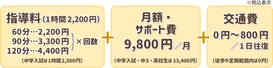 指導料＋月額サポート費＋交通費