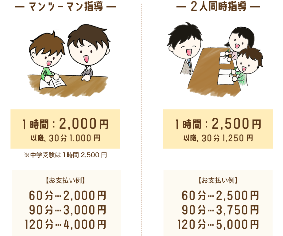 指導料のお支払い金額