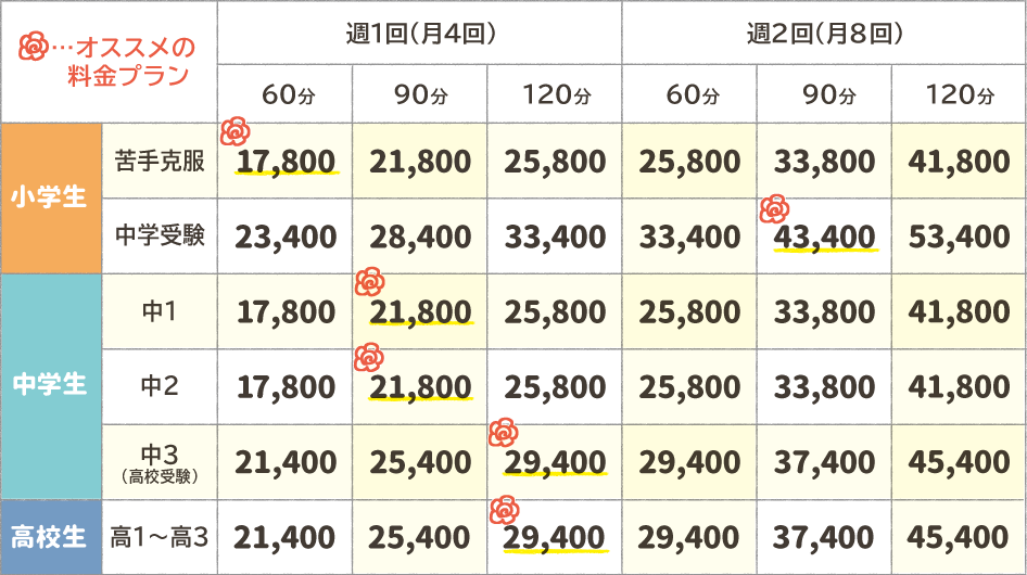 料金表