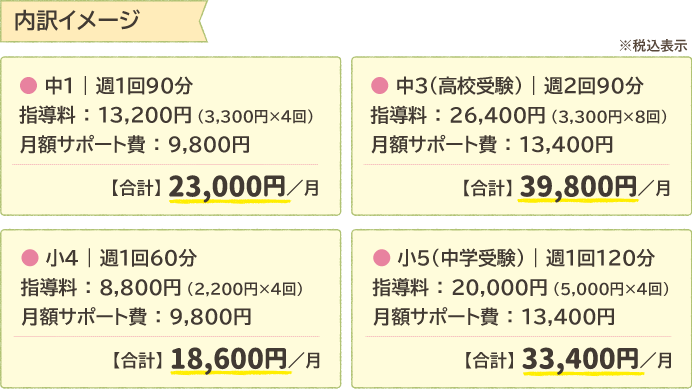 内訳イメージ