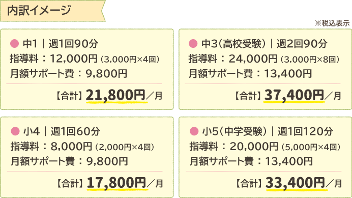 内訳イメージ